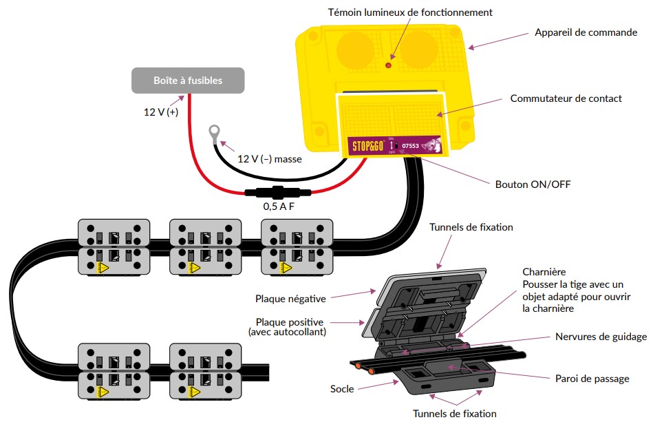 Haute tension et ultrasons stop&go